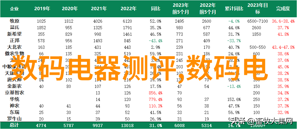 大众摄影杂志投稿我的作品被选中了吗