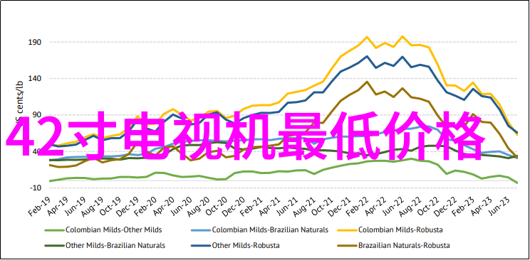 自主装修探索房子的新篇章