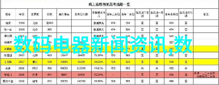 直板手机回忆与创新交汇的时尚传奇