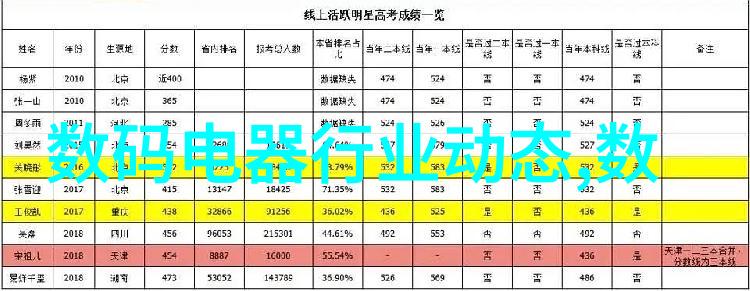 烘烤设备 - 精益之炉探索现代烘烤设备的智能与创新