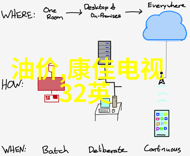 海信电视突然黑屏了怎么办快速解决方法