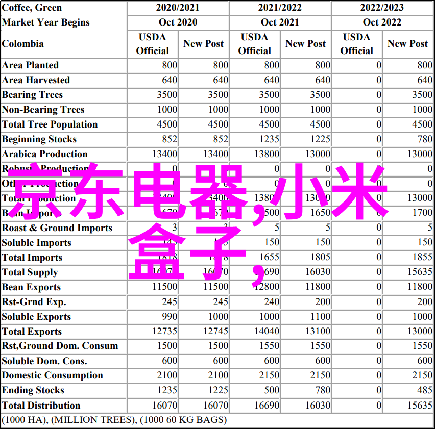 智能装备与系统专业大学生-未来工程师掌握智能装备的设计与集成艺术