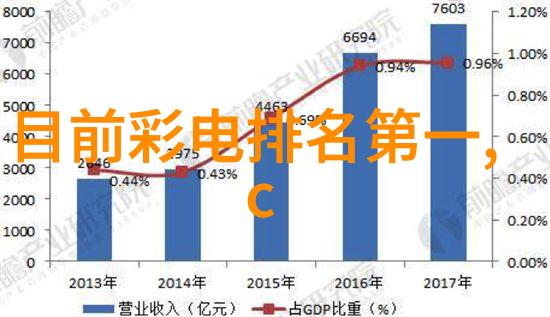 机械化制药丸剂生产线的未来趋势