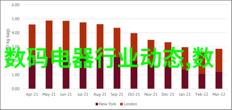 智能化的洗衣新篇章探索投币洗衣机的未来发展