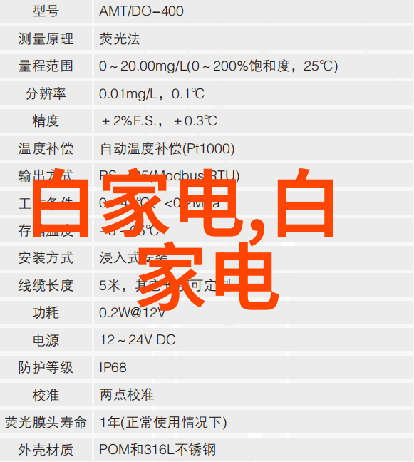 高效节能新型保温材料革新未来建筑行业