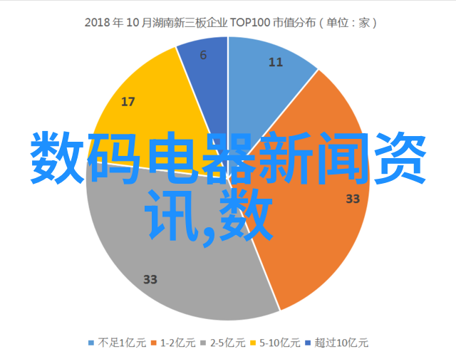 工业制冷设备的未来发展方向探究