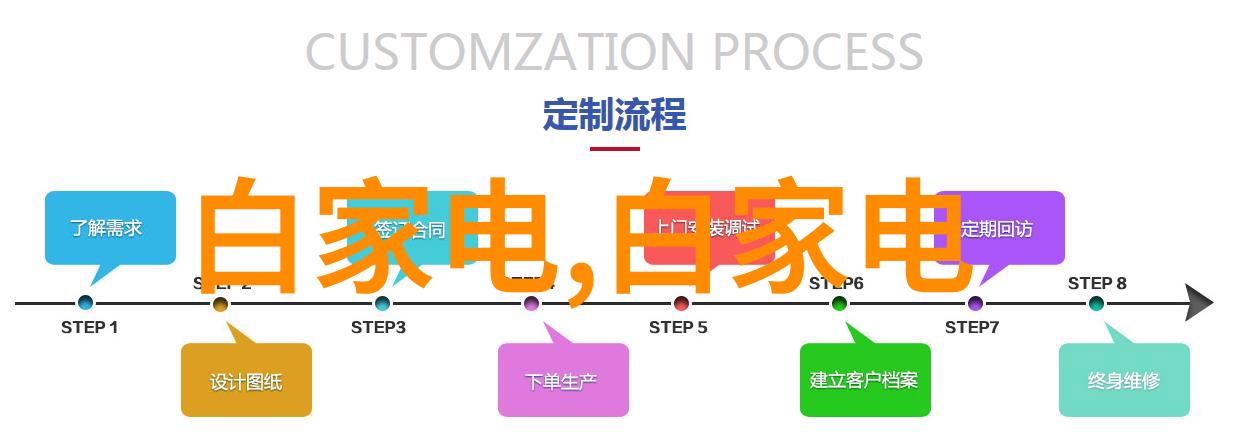 跨行业应用下的嵌入式专业知识储备