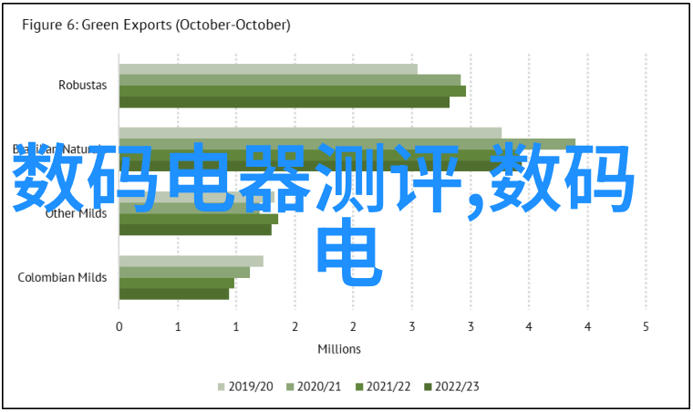 探索镜头之美索尼Nex-7相机的技术与艺术融合