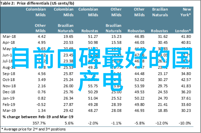 电子产品-索尼单反相机捕捉生活美的艺术