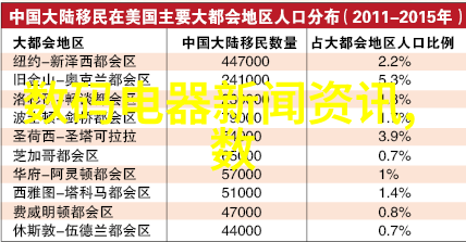 工业风装修大师最具成本效益的工业风家居设计