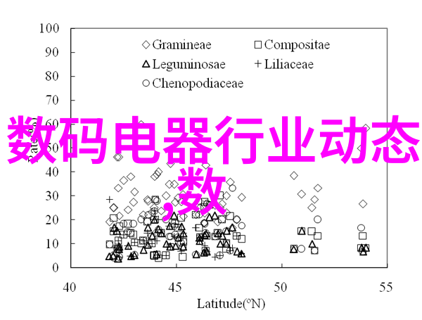 污水处理技术的发展与应用新趋势