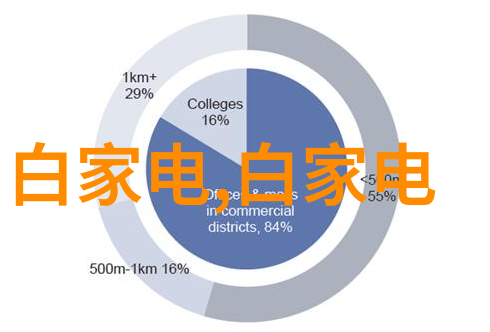 电流的初学者探索装配工学徒的时间轨迹