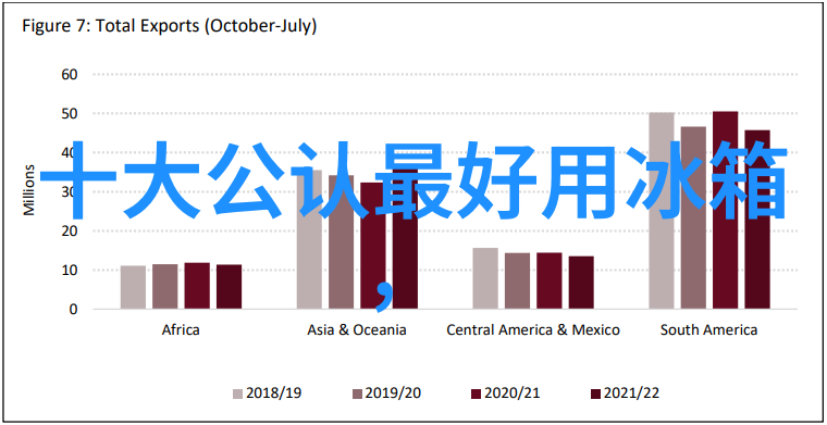 从入门到深入了解不同类型芯片的层数设计