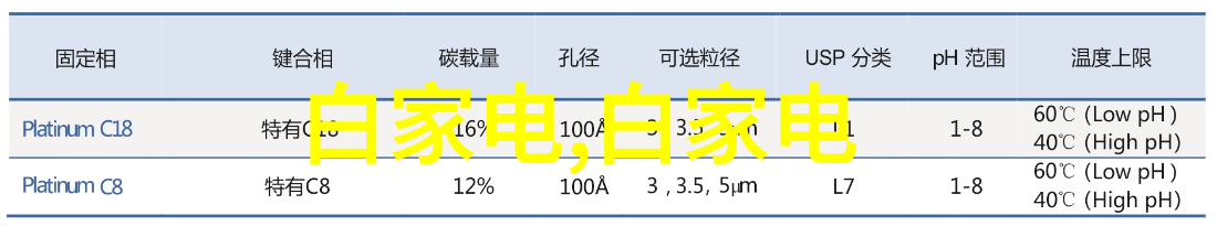 丝网规整填料型号-细节完美探索高效的丝网填充技术