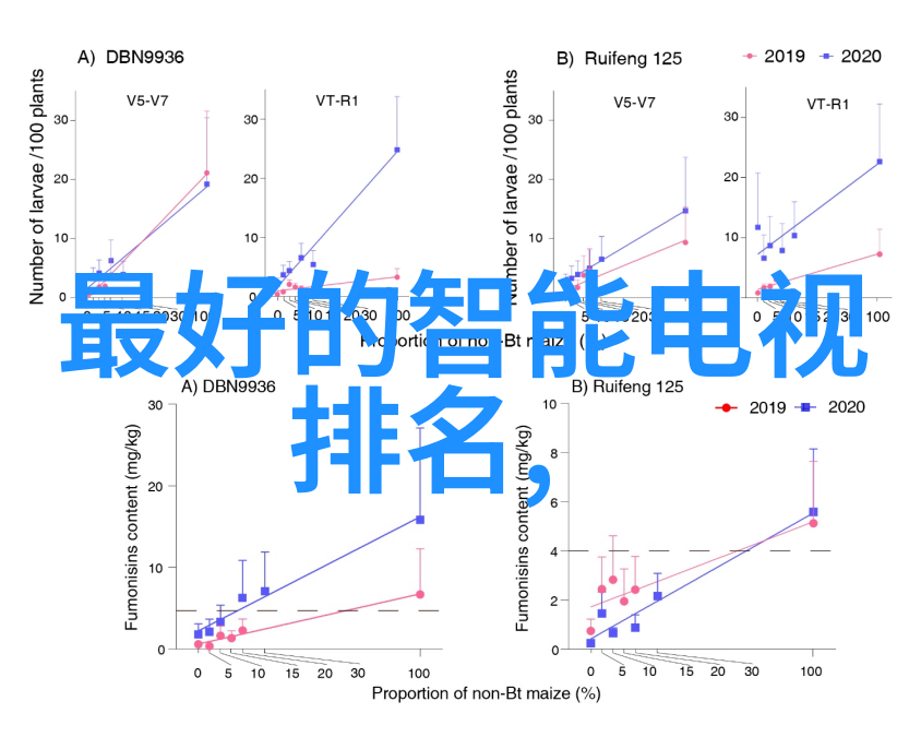 家居美学的点缀局部装修卫生间和厨房的艺术变革