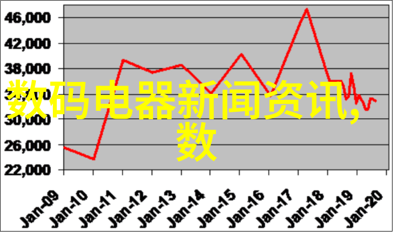 单反相机入门基础知识了解单反相机的基本操作与功能