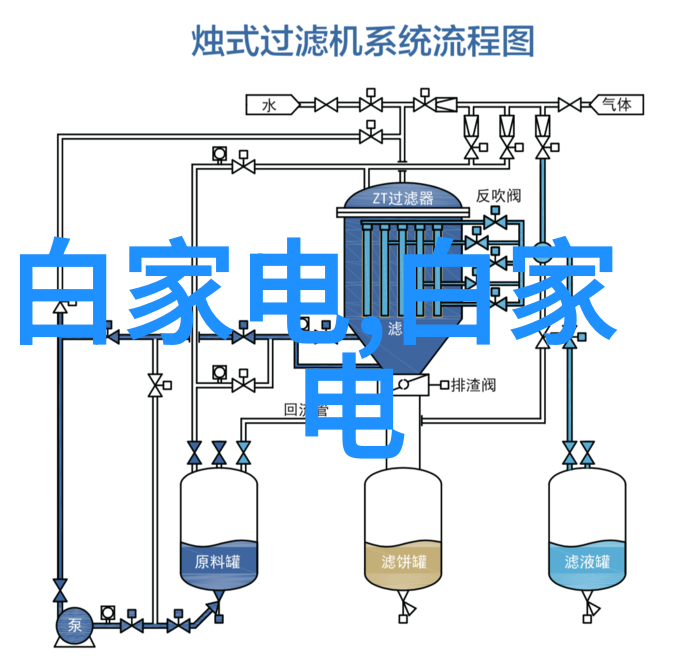 为何自动高压蒸汽灭菌器在医疗领域如此受欢迎