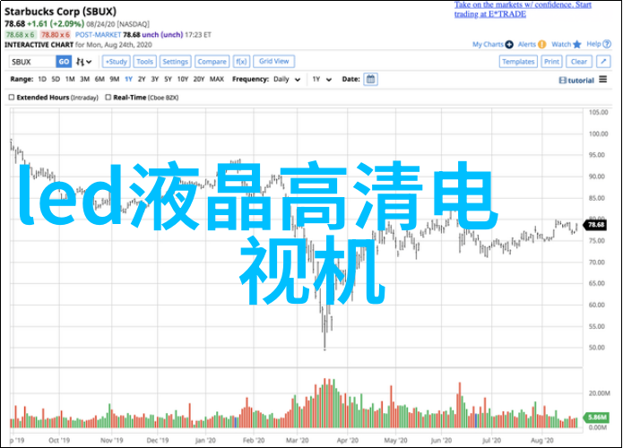 影視工業網對傳統電影產業構成了什麼樣的影響