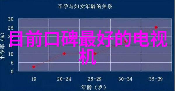 现代影片中LED屏幕和传统灯具相比优势是什么