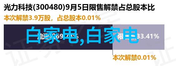 为了提高能源效率我可以通过修改或优化现有的操作程序来改善电力消耗吗