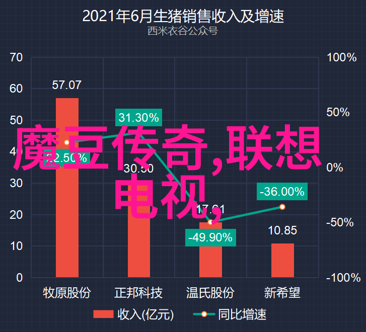 高清频道指南全方位引领您探索数字电视世界