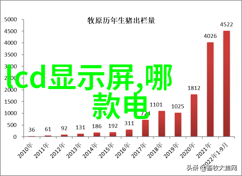 好莱坞最顶级的摄影机-银幕之冠探秘好莱坞最高端摄像设备