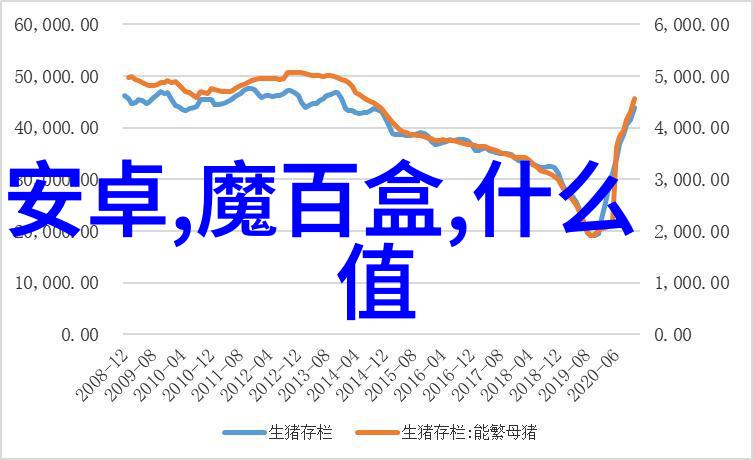 标准网与数据治理确保信息安全