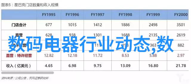 检测化学药品的液态精髓确保安全与效能