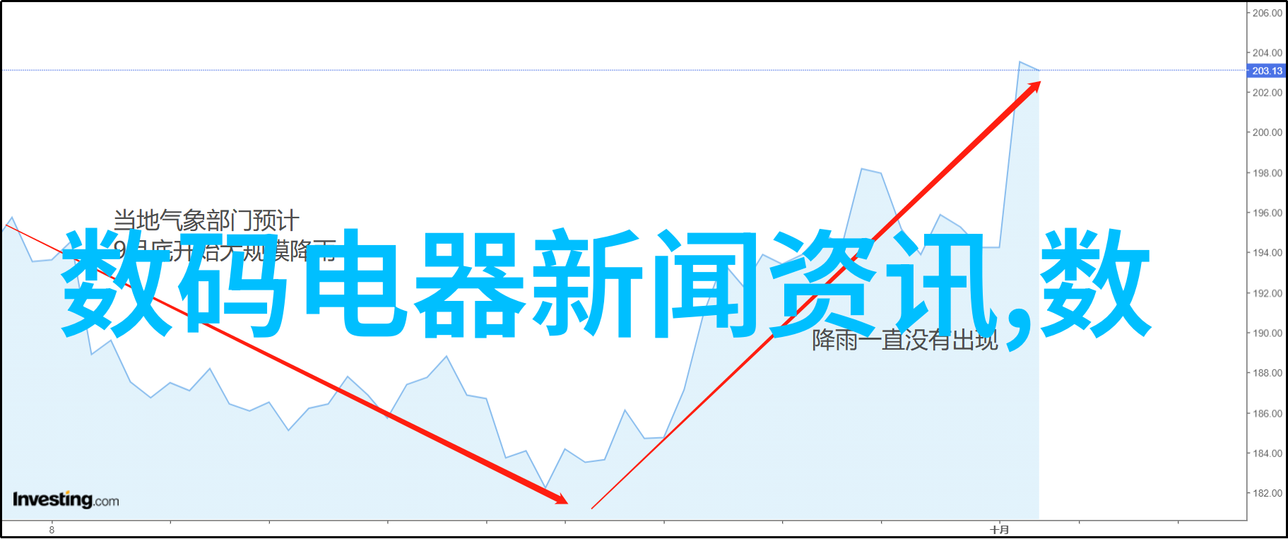 如何运用ChatGPT这款科技玩具极大地提升Midjourney英文关键词的挖掘效率并将其精准翻译成