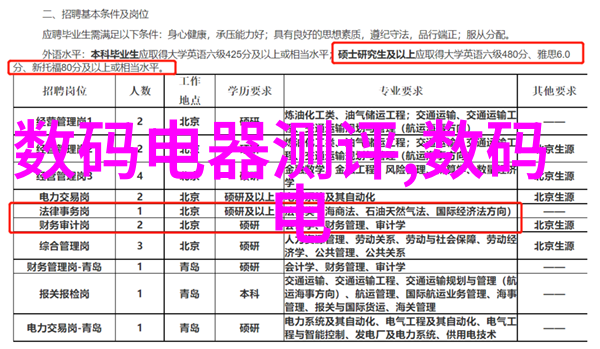 电视连续剧我的液晶电视上的奇幻世界