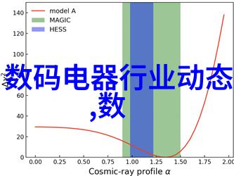 预算管理技巧不破产也能实现梦想般的全屋整装