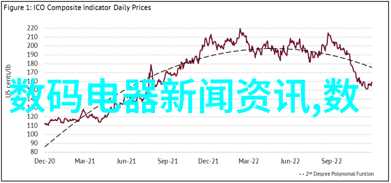 编程深度嵌入式与软件的无缝对话