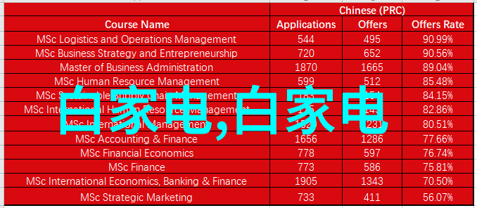 什麼影響著員工自我评价結果- 探討自我成長與反饋機制