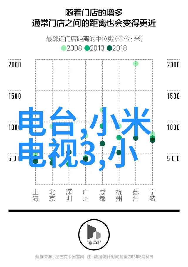 未来出行智慧交通新纪元展览