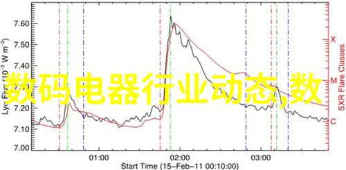 VR眼镜带来的沉浸式体验值得我们投入吗