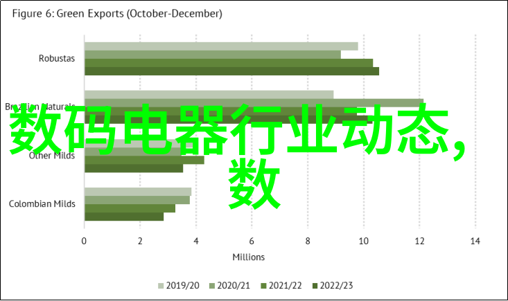 案例一