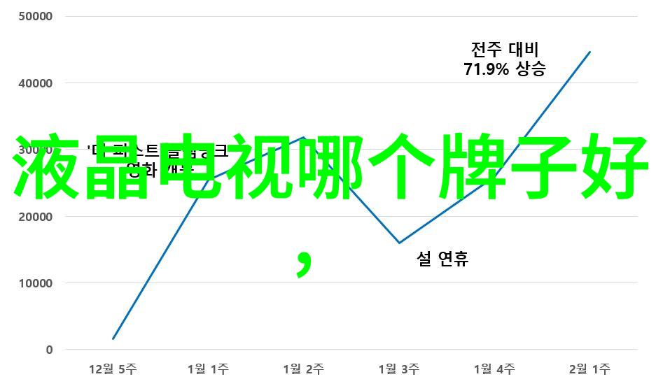 电视机最新款触控屏幕与古老信号共存的奇迹设备