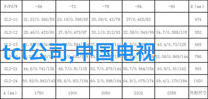 水管尺寸探秘从50到75再到110 Plumbing的三大分水岭