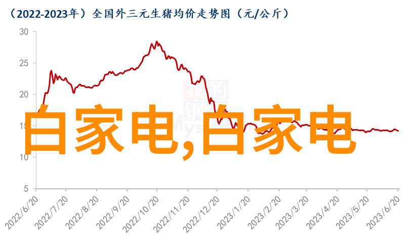 工业干燥设备专属DGN系列多功能粉碎机