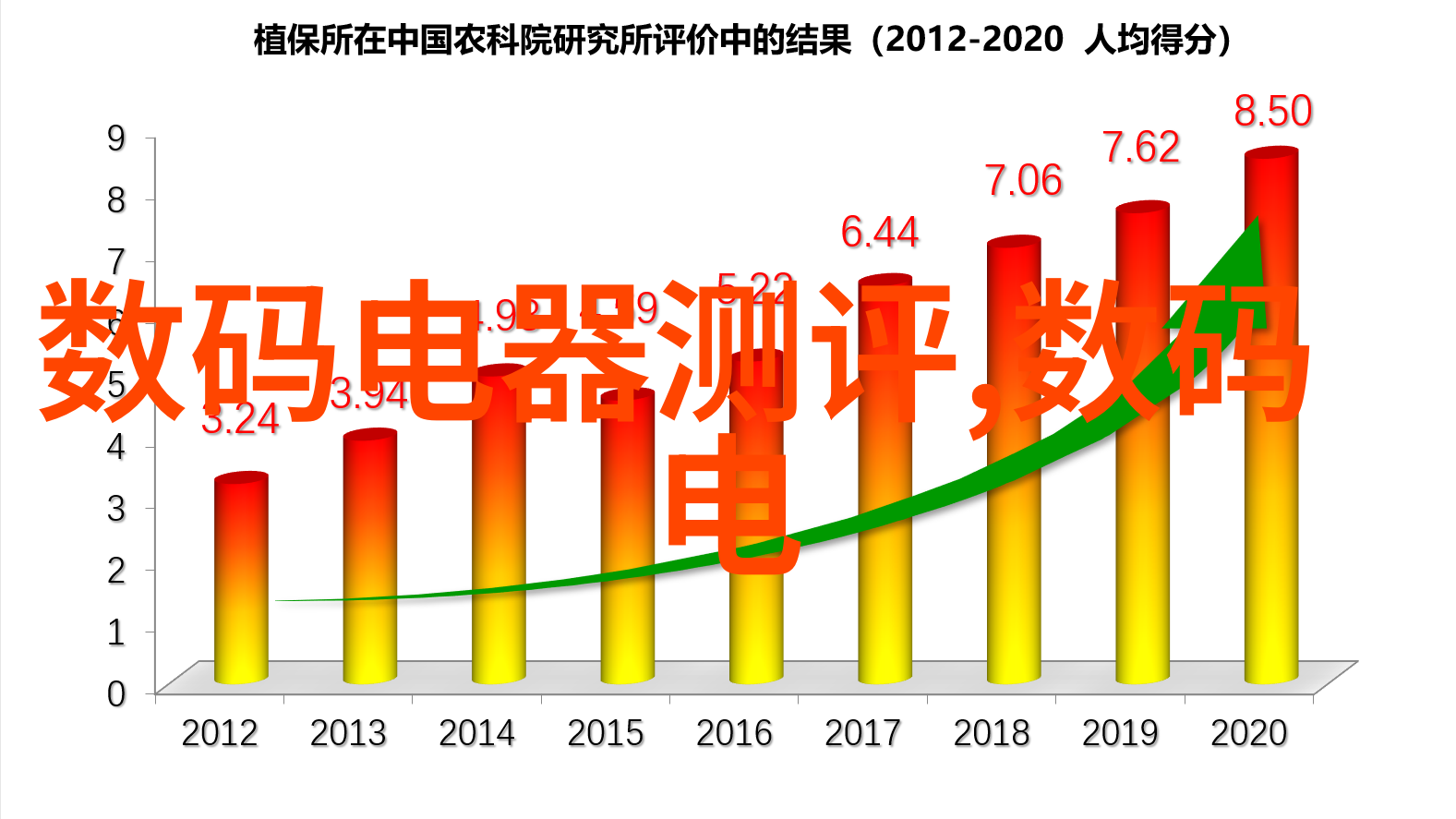 机智的脉动工控运动控制的节奏舞蹈