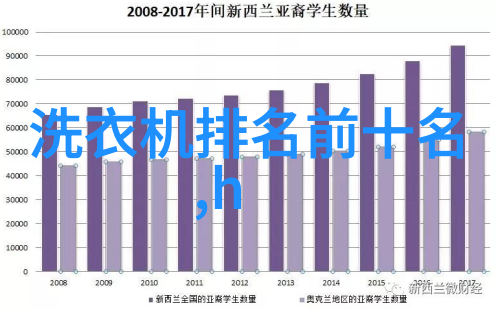 设计无限可能创意应用场景下的热浸塑steel pipe