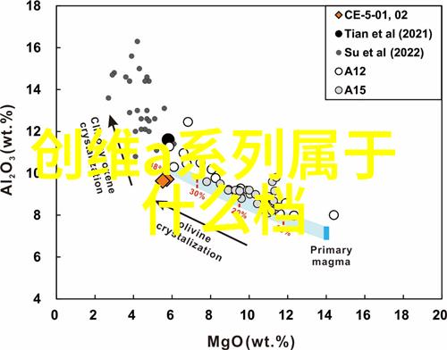 实验室之谜设备管理系统背后的阴影