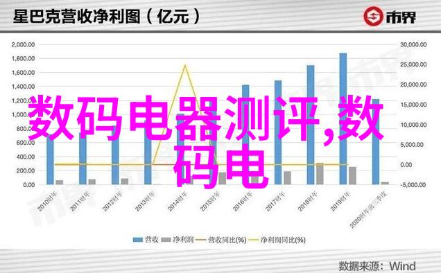 半导体芯片龙头股评级排名全球领先半导体制造商市场表现分析