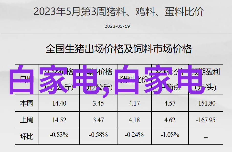 一般改水电大约多少钱咱们来看看