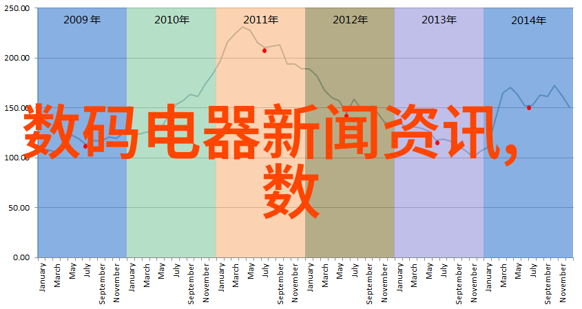 Marvell面向智能无线照明灯泡推出业界首款与现有壁式调光器兼容的智能LED