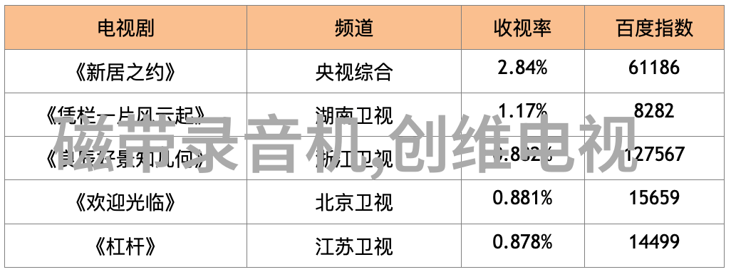 太温暖的日子里我选择了不出去