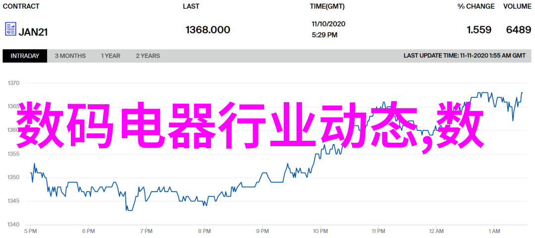 摄影教学网站专业摄影技巧与实战案例分享