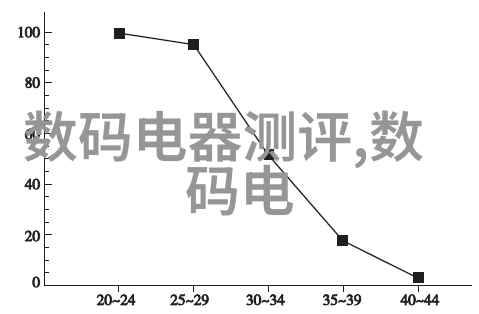 拆改安装重塑梦想的千手工程师