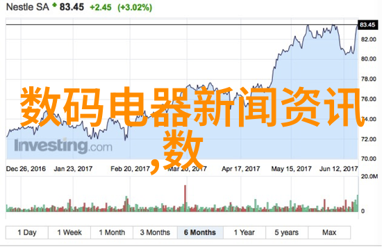 仪器仪表类型我眼中的实验室小伙伴们