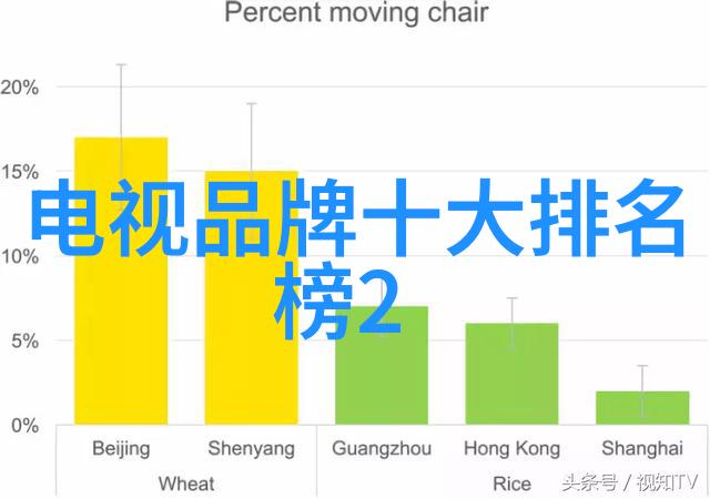 清新呼吸鸿风油烟净化一体机的奇迹